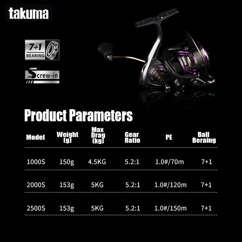 TAKUMA 2025 NUOVO LINGXI Spinn - Kastking Reel Zephyr recensione e prezzo